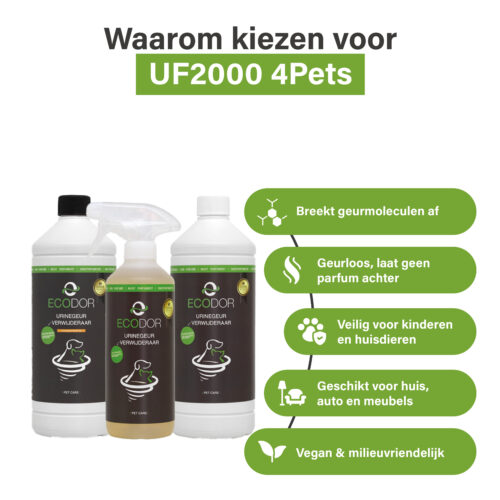 Afbeelding met drie flessen UF2000 4Pets en vijf kenmerken van het product, waaronder afbraak van geur­moleculen, geurloosheid, veiligheid voor kinderen en huisdieren, geschiktheid voor meerdere omgevingen en vegan/milieu­vriendelijk.